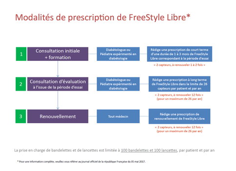 prescription FSL