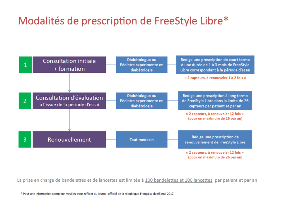 Memoire infirmier : La prise en charge d'un enfant diabétique type 1 qui  refus le régime alimentaire - ParaMedical